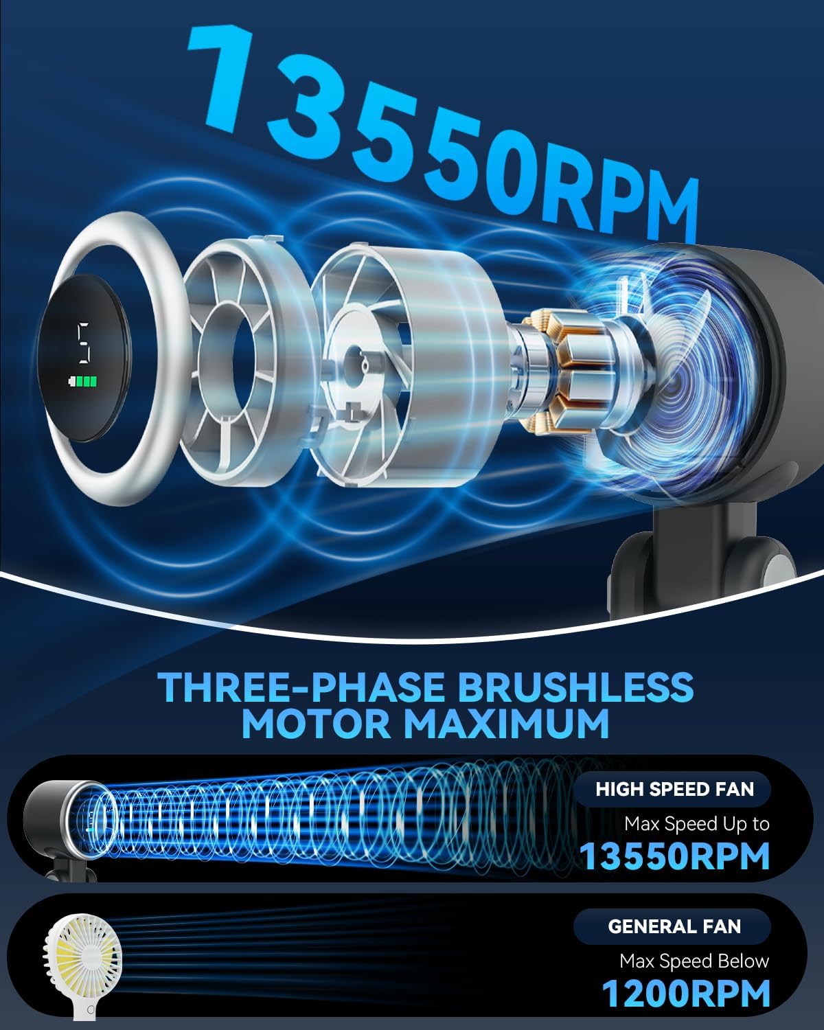 PlayHot Portable Handheld Turbo Fan (5 Gear, 180° Foldable)